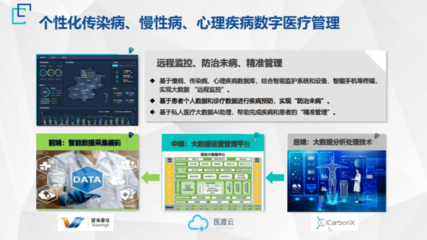 王田苗院士展望 2021年医工交叉十大前沿趋势聚焦远程健康管理服务