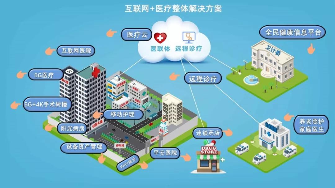 智慧互联，远程守护——智能化弱电系统赋能远程健康管理服务