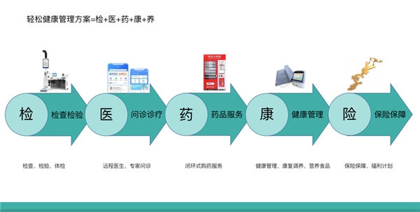《“十四五”全民健康信息化规划》印发 轻松集团以科技驱动远程健康管理新变革